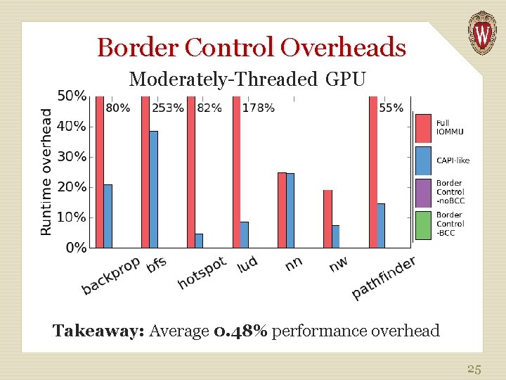 Border Control Overheads Moderately-Threaded GPU Takeaway: Average 0. 48% performance overhead 25 