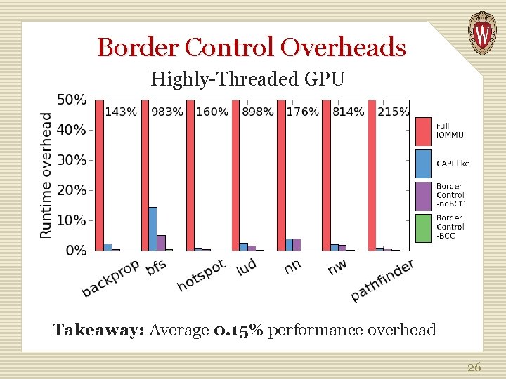 Border Control Overheads Highly-Threaded GPU Takeaway: Average 0. 15% performance overhead 26 