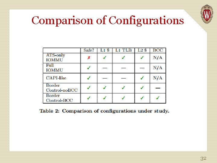 Comparison of Configurations 32 