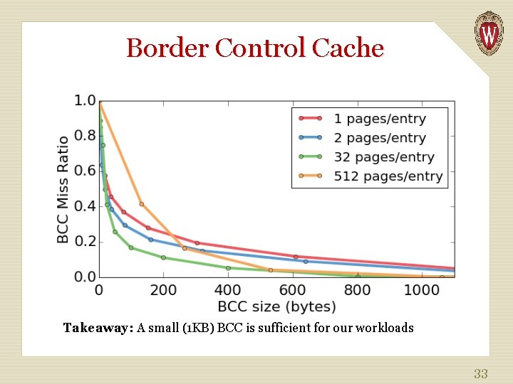 Border Control Cache Takeaway: A small (1 KB) BCC is sufficient for our workloads