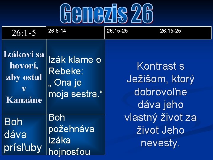 26: 1 -5 Izákovi sa hovorí, aby ostal v Kanaáne 26: 6 -14 Izák