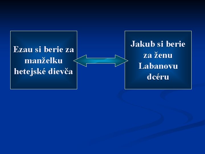 Ezau si berie za manželku hetejské dievča Jakub si berie za ženu Labanovu dcéru