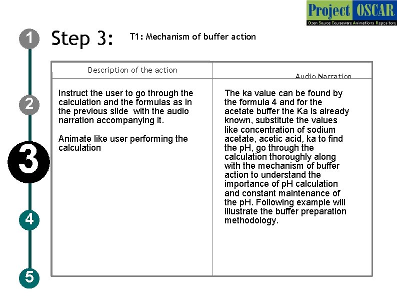1 Step 3: T 1: Mechanism of buffer action Description of the action 2 1 Step 3: T 1: Mechanism of buffer action Description of the action 2