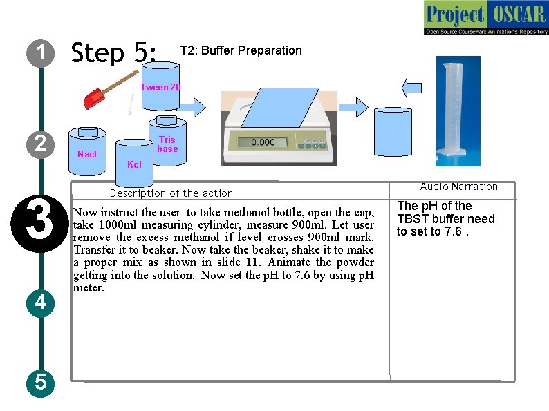 1 Step 5: T 2: Buffer Preparation Tween 20 2 Tris base Nacl Kcl 1 Step 5: T 2: Buffer Preparation Tween 20 2 Tris base Nacl Kcl