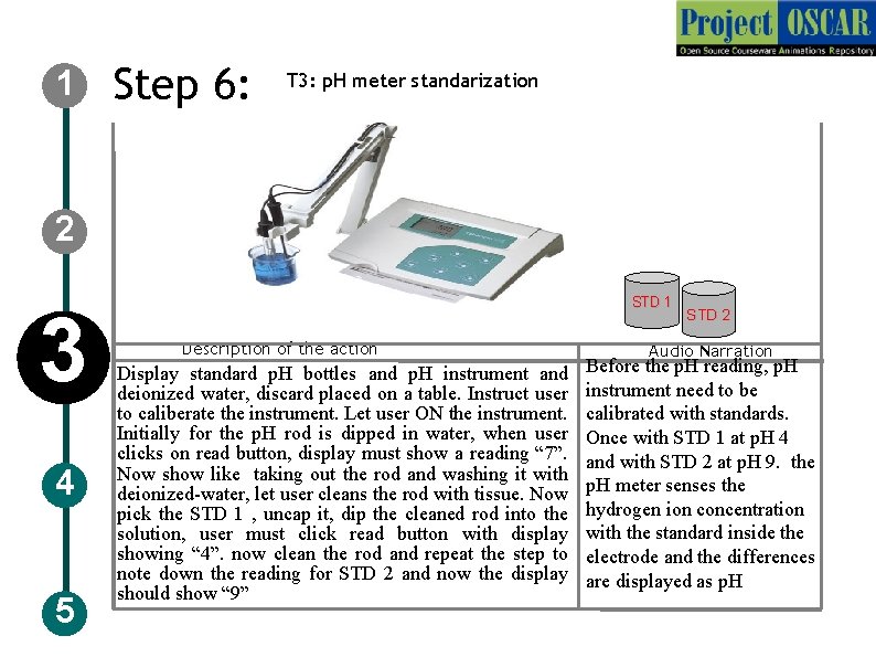 1 Step 6: T 3: p. H meter standarization 2 3 4 5 STD 1 Step 6: T 3: p. H meter standarization 2 3 4 5 STD