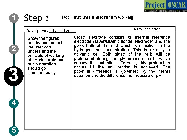 1 Step : T 4: p. H instrument mechanism working Description of the action 1 Step : T 4: p. H instrument mechanism working Description of the action