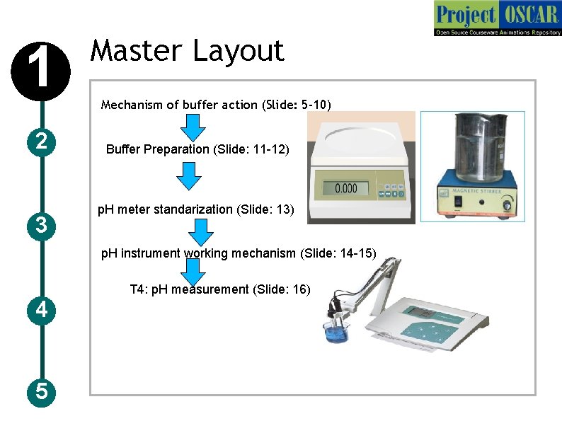 1 2 3 Master Layout Mechanism of buffer action (Slide: 5 -10) Buffer Preparation 1 2 3 Master Layout Mechanism of buffer action (Slide: 5 -10) Buffer Preparation