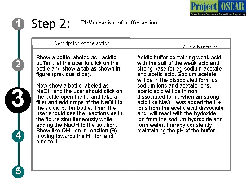 1 Step 2: T 1: Mechanism of buffer action Description of the action 2 1 Step 2: T 1: Mechanism of buffer action Description of the action 2