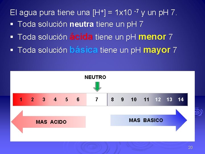 El agua pura tiene una [H+] = 1 x 10 -7 y un p.