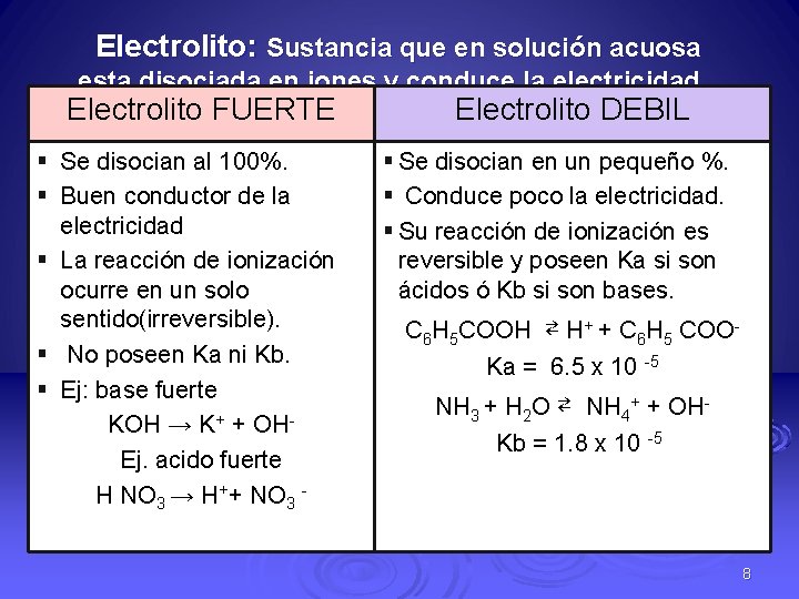 Electrolito: Sustancia que en solución acuosa esta disociada en iones y conduce la electricidad.