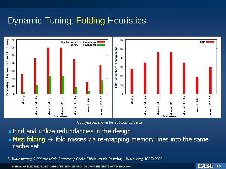 Dynamic Tuning: Folding Heuristics Comparisons shown for a 256 KB L 2 cache Find