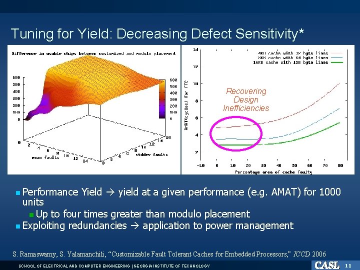 Tuning for Yield: Decreasing Defect Sensitivity* Recovering Design Inefficiencies Performance Yield yield at a