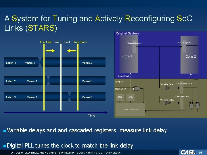 A System for Tuning and Actively Reconfiguring So. C Links (STARS) Too Fast Well