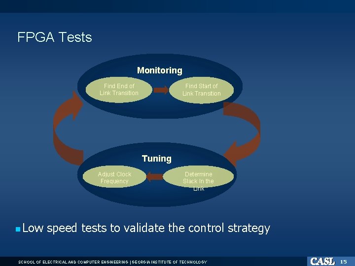 FPGA Tests Monitoring Find End of Link Transition Find Start of Link Transition Tuning