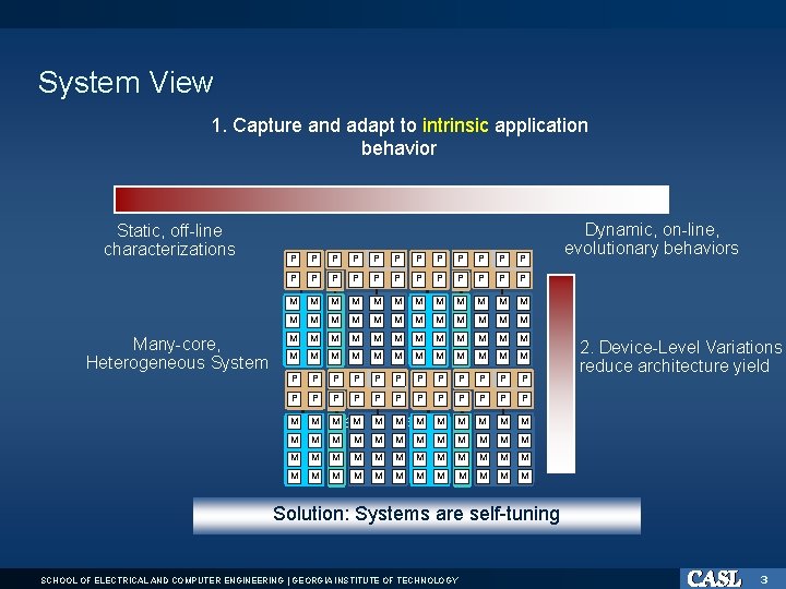 System View 1. Capture and adapt to intrinsic application behavior Static, off-line characterizations Many-core,