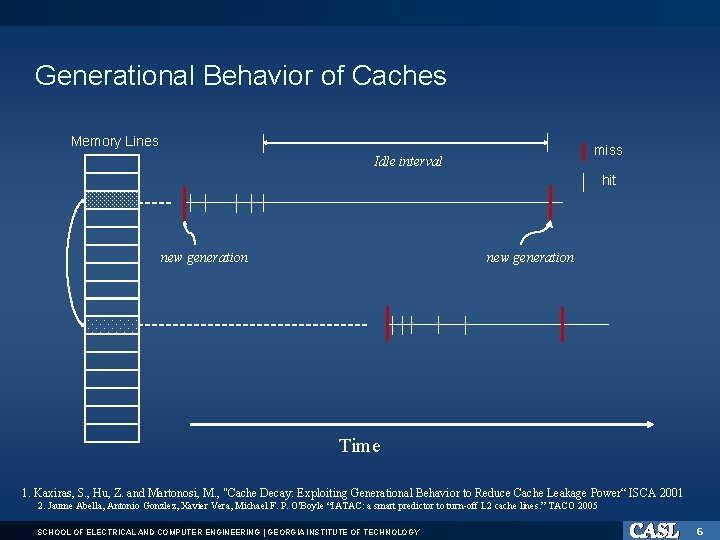 Generational Behavior of Caches Memory Lines miss Idle interval hit new generation Time 1.