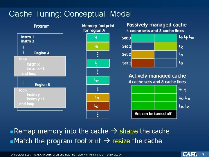 Cache Tuning: Conceptual Model Remap memory into the cache shape the cache Match the