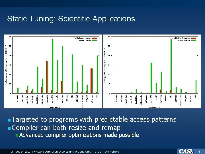 Static Tuning: Scientific Applications Targeted to programs with predictable access patterns Compiler can both