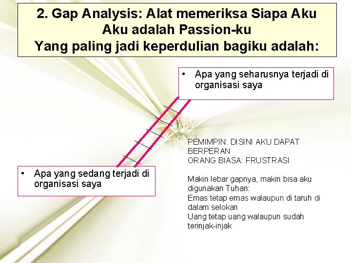 2. Gap Analysis: Alat memeriksa Siapa Aku adalah Passion-ku Yang paling jadi keperdulian bagiku