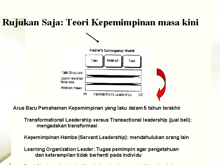 Rujukan Saja: Teori Kepemimpinan masa kini Arus Baru Pemahaman Kepemimpinan yang laku dalam 5