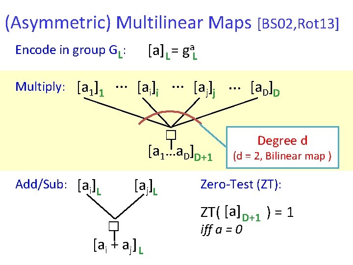 (Asymmetric) Multilinear Maps [BS 02, Rot 13] [a] L = ga. L Encode in