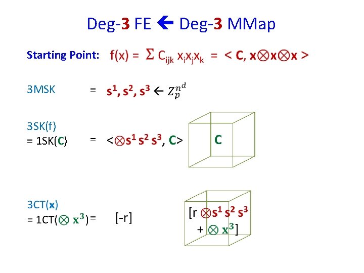 Deg-3 FE Deg-3 MMap Starting Point: 3 MSK = 3 SK(f) = 1 SK(C)