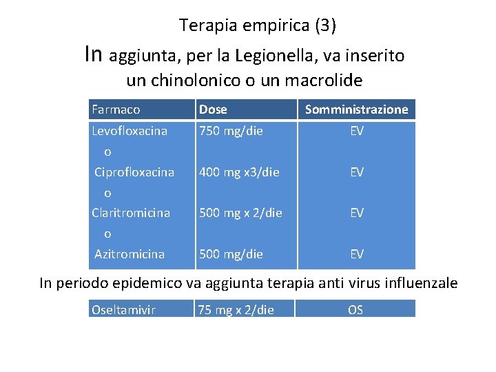 Terapia empirica (3) In aggiunta, per la Legionella, va inserito un chinolonico o un