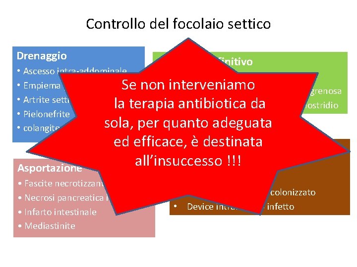 Controllo del focolaio settico Drenaggio Controllo definitivo • Ascesso intra-addominale • Resezione del sigma