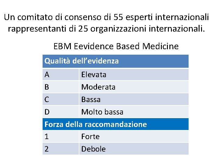 Un comitato di consenso di 55 esperti internazionali rappresentanti di 25 organizzazioni internazionali. EBM