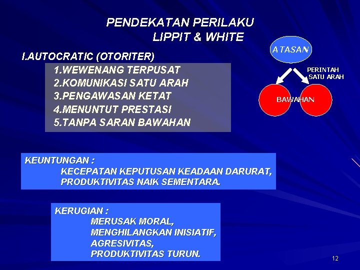 PENDEKATAN PERILAKU LIPPIT & WHITE I. AUTOCRATIC (OTORITER) 1. WEWENANG TERPUSAT 2. KOMUNIKASI SATU