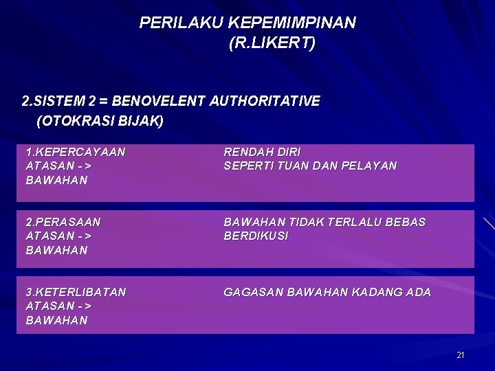 PERILAKU KEPEMIMPINAN (R. LIKERT) 2. SISTEM 2 = BENOVELENT AUTHORITATIVE (OTOKRASI BIJAK) 1. KEPERCAYAAN