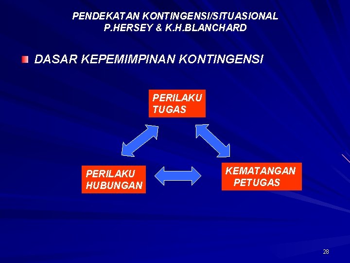 PENDEKATAN KONTINGENSI/SITUASIONAL P. HERSEY & K. H. BLANCHARD DASAR KEPEMIMPINAN KONTINGENSI PERILAKU TUGAS PERILAKU