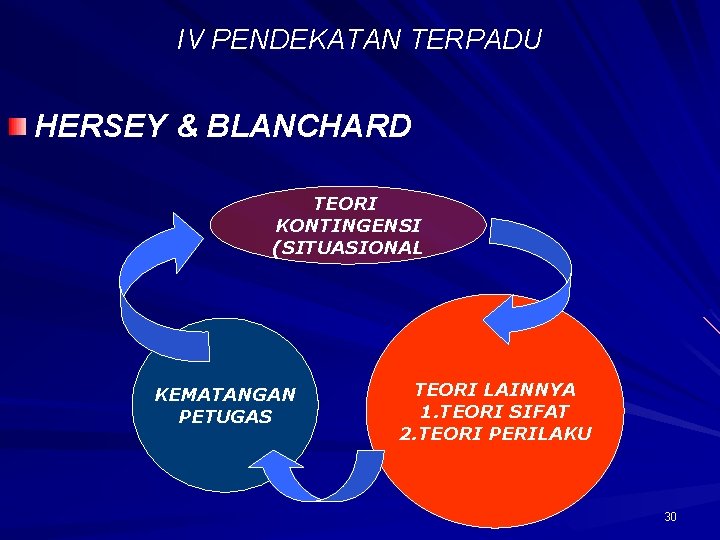 IV PENDEKATAN TERPADU HERSEY & BLANCHARD TEORI KONTINGENSI (SITUASIONAL KEMATANGAN PETUGAS TEORI LAINNYA 1.