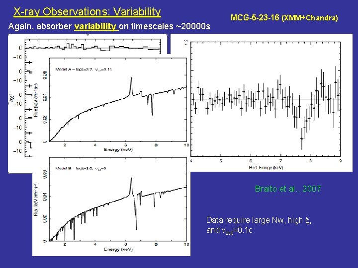 X-ray Observations: Variability Again, absorber variability on timescales ~20000 s MCG-5 -23 -16 (XMM+Chandra)