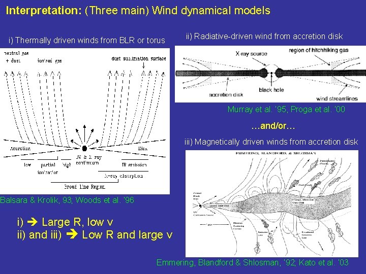 Interpretation: (Three main) Wind dynamical models i) Thermally driven winds from BLR or torus