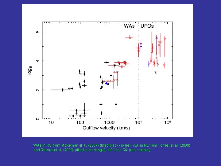 WAs in RQ from Mc. Kernan et al. (2007) (filled black circles), WA in