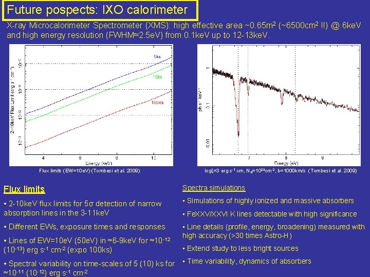 Future pospects: IXO calorimeter X-ray Microcalorimeter Spectrometer (XMS): high effective area ~0. 65 m