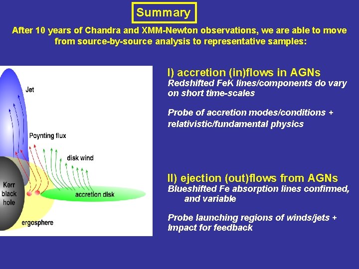 Summary After 10 years of Chandra and XMM-Newton observations, we are able to move