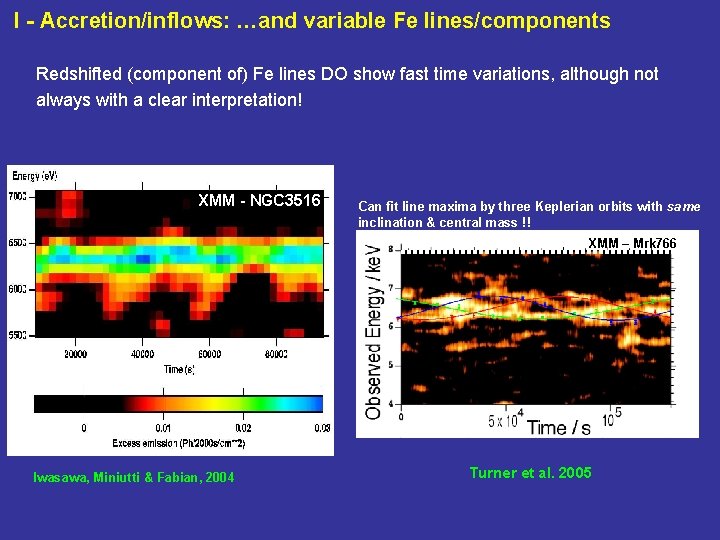 I - Accretion/inflows: …and variable Fe lines/components Redshifted (component of) Fe lines DO show