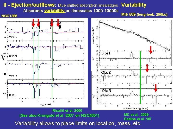 II - Ejection/outflows: Blue-shifted absorption lines/edges - Variability Absorbers variability on timescales 1000 -10000