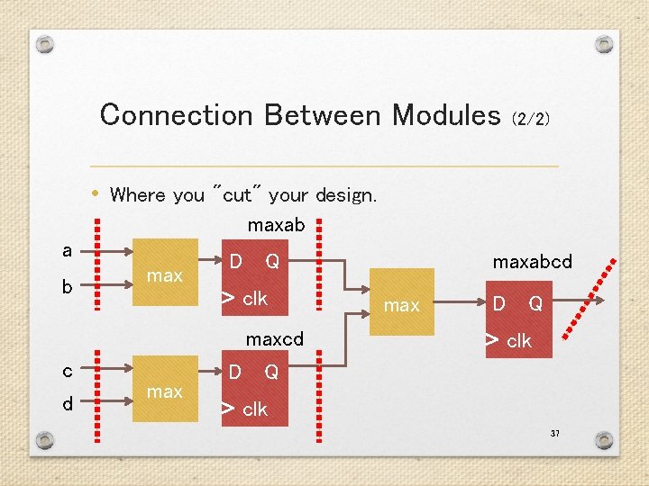 Connection Between Modules (2/2) • Where you "cut" your design. maxab a b max Connection Between Modules (2/2) • Where you "cut" your design. maxab a b max
