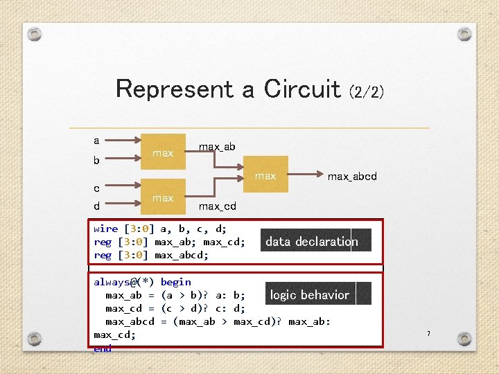 Represent a Circuit a b c d max_ab max max_abcd max_cd wire [3: 0]