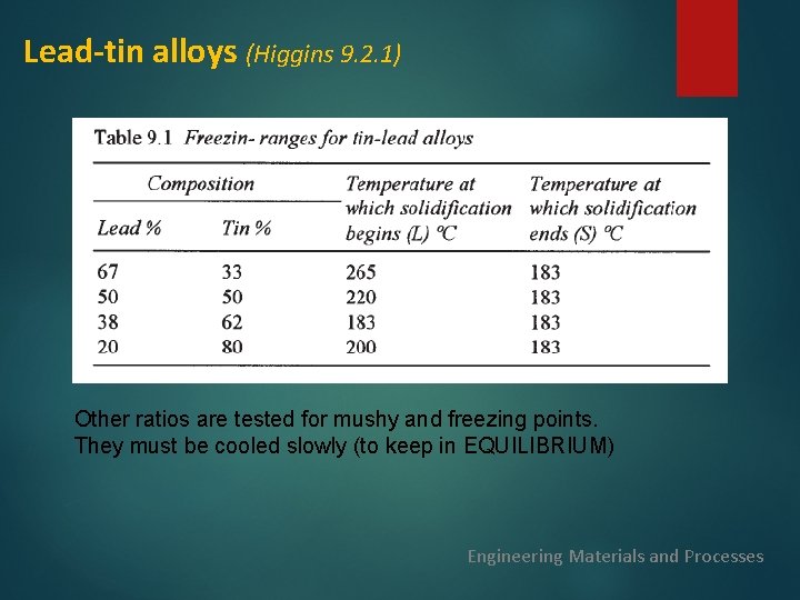 Lead-tin alloys (Higgins 9. 2. 1) Other ratios are tested for mushy and freezing