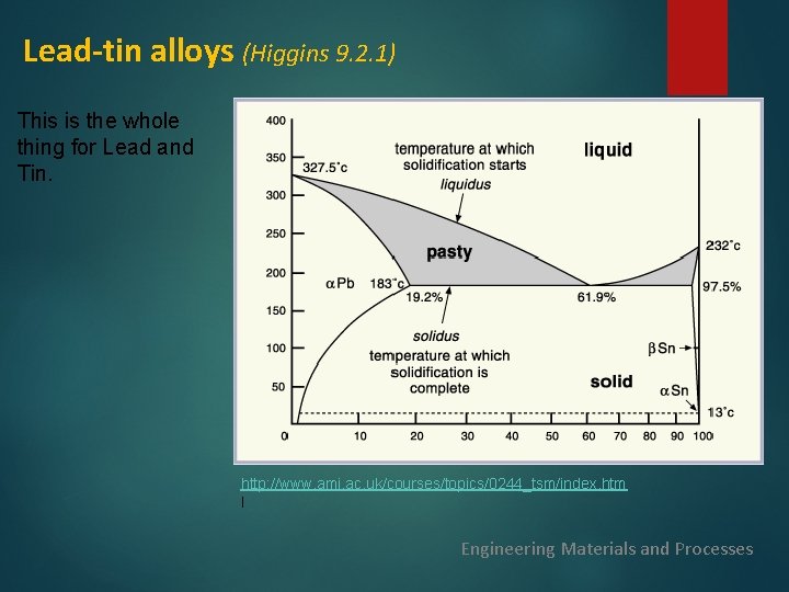 Lead-tin alloys (Higgins 9. 2. 1) This is the whole thing for Lead and