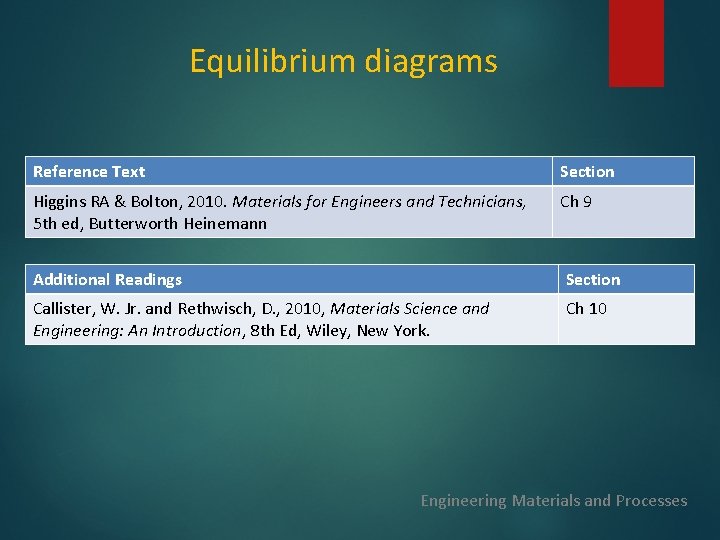 Equilibrium diagrams Reference Text Section Higgins RA & Bolton, 2010. Materials for Engineers and