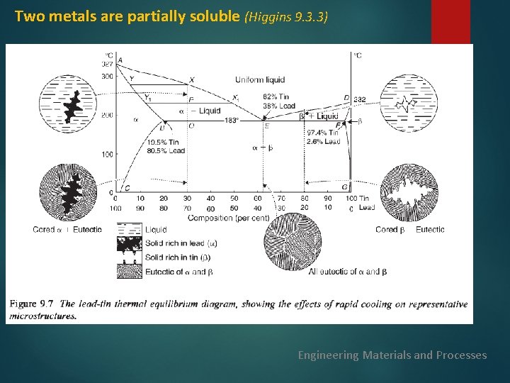 Two metals are partially soluble (Higgins 9. 3. 3) Engineering Materials and Processes 