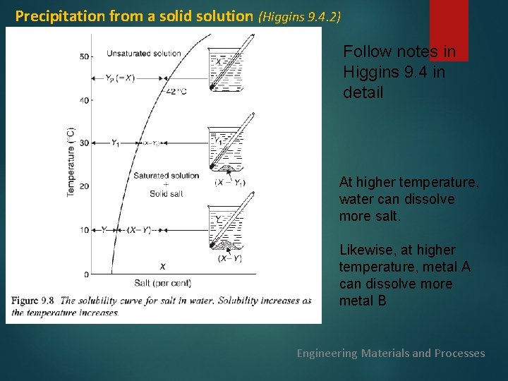 Precipitation from a solid solution (Higgins 9. 4. 2) Follow notes in Higgins 9.