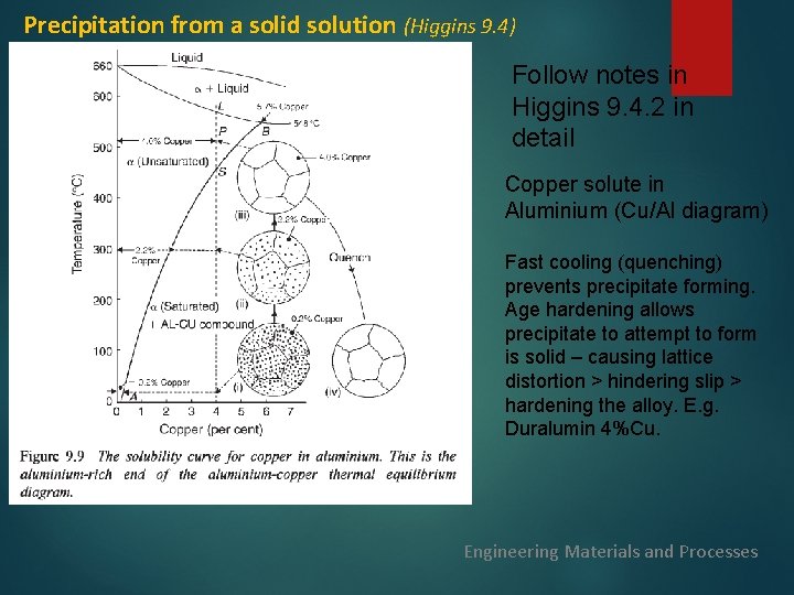 Precipitation from a solid solution (Higgins 9. 4) Follow notes in Higgins 9. 4.