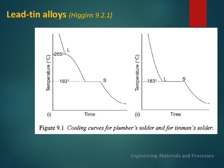 Lead-tin alloys (Higgins 9. 2. 1) Engineering Materials and Processes 