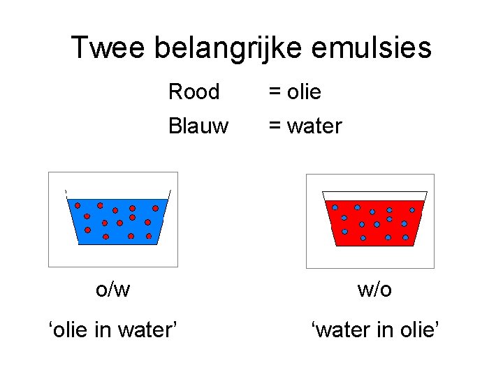 Twee belangrijke emulsies Rood = olie Blauw = water o/w w/o ‘olie in water’